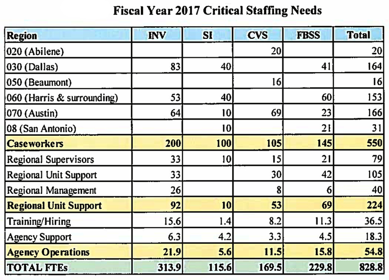 First victory in our fight for acrosstheboard pay raises